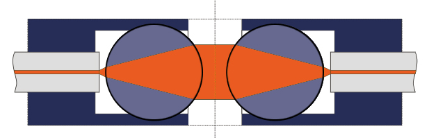 expanded beam