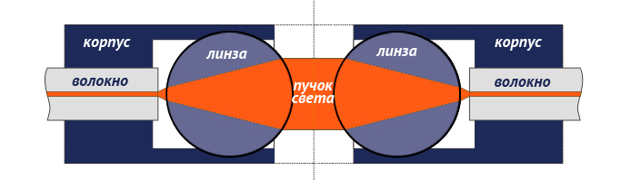 expanded beam 1